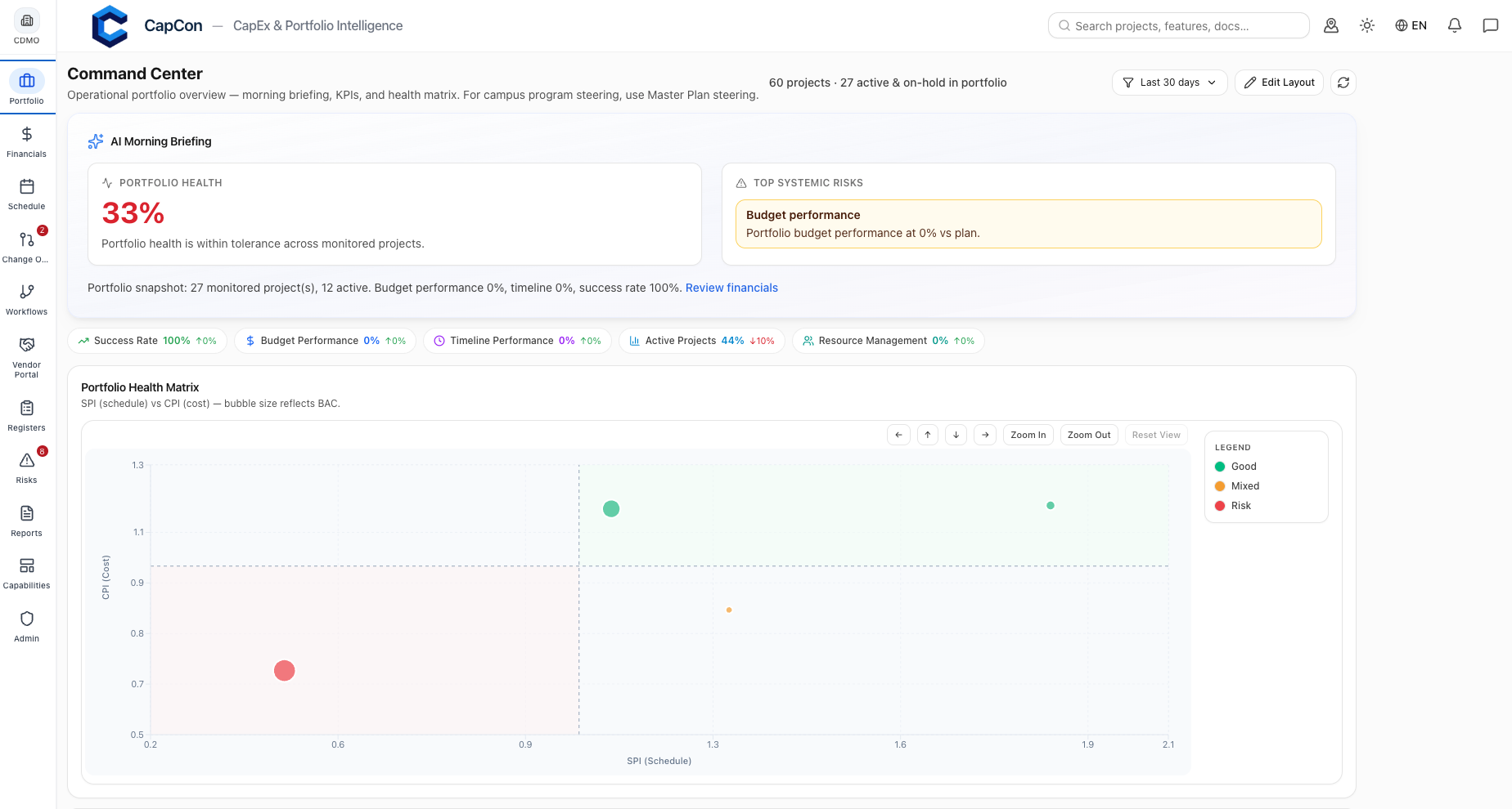 Portfolio governance